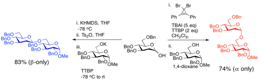 depiction of the synthesis of complex oligosaccharides and small molecule glycoconjugates